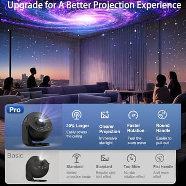 [Pro 2025] Planetarium Projector with Brighter Wider Projection, 13 in 1 Star Projector Galaxy Light with Starry Night Sky Space Nebula Solar System Constellation Moon for Bedroom Ceiling Room Decor - Image 3