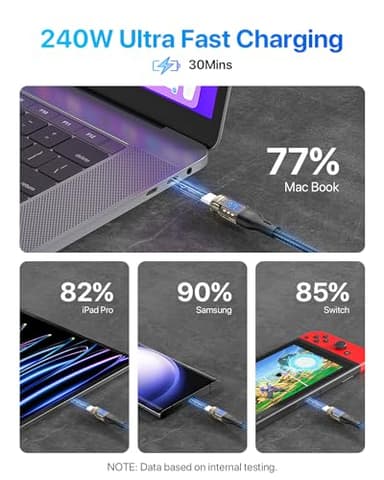 SOOPII 240W USB C to USB C Cable[4ft 2-Pack],Fast Charging USB C Cable with LED Display for Galaxy S23+/S23Ultra/S22Ultra,MacBook Pro,lPhone16/15/15Pro/15ProMax,etc,Transparent Shell,(Black) - Image 3