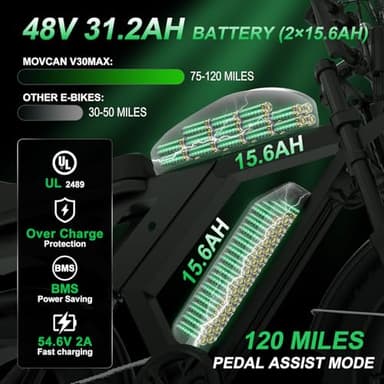 Besintu MOVCAN Electric Bike for Adults,1500W Motor 20 in Fat Tire Ebike,Up to 32MPH & 120 Miles,31.2AH Removable Dual Battery, 7 Speed Gear, Hydraulic Brakes&Full Suspension Electric Dirt Bicycle - Image 3