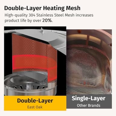 EAST OAK 50,000 BTU Patio Heater for Outdoor Use with Round Table Design, Double-Layer Stainless Steel Burner, Wheels, Triple Protection System, Outdoor Heater for Home and Residential, Black - Image 5