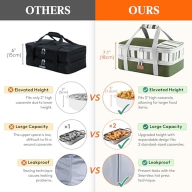 Lifewit Expandable Insulated Casserole Carrier for Hot or Cold Food, Double Decker Food Bag Lasagna Holder Carry Tote for Potluck Parties/Picnic/Cookouts, Fits 9"x13" Baking Dish, Dark green - Image 5