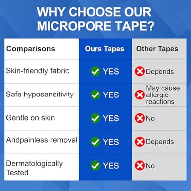 Mouth Tape for Sleeping - 32 Pack Black Anti-Snoring Strips for Improved Nose Breathing and Snore Reduction,Gentle Transparent Tape Strips, Pain-Free Removal and Hypoallergic Tape - Image 5