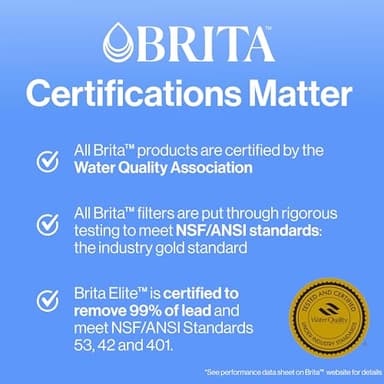 Brita Standard Water Filter for Pitchers and Dispensers, BPA-Free, Reduces Copper, Cadmium and Mercury Impurities, Lasts Two Months or 40 Gallons, Includes 2 Filters - Image 5