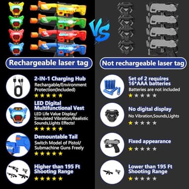inodoo Rechargeable Laser Tag Guns Set of 4 with LED Digital Multi-Functional Vests Birthday Gifts Toys for Kids Boys Girls 8 9 10 11 12+ Years Old Christmas - Image 6