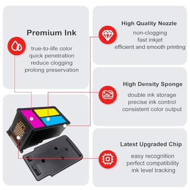 Ankink Compatible Ink Cartridge Replacement for Canon 260 261 260XL 261XL PG-260 CL-261 XL Cartridges for Cannon TR7020 TR7020a TR7022 TS6420 TS6400 TS5300 TS5320 TS6420a (Black and Tricolor,2-Pack) - Image 5