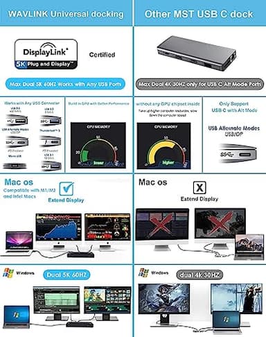 WAVLINK Universal USB C Laptop Docking Station Dual Monitors 5K/4K@60Hz with 65W Host Charging for Thunderbolt 4/3, USB-C Windows, Mac, Chrome, Ubuntu 20.04,22.04(2HDMI, 2DP, 6USB 3.0, 1Gbps Ethernet - Image 4