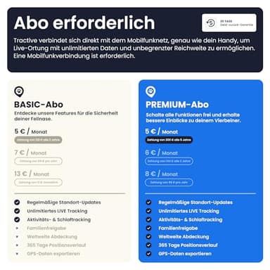 Tractive XL Smart Dog GPS Tracker | Live Pet Tracker with Virtual Fence | Vital Signs Monitoring of Heart & Respiratory Rate | Up to 1-Month Battery Life | Dog Collar Attachment (Green) - Image 5