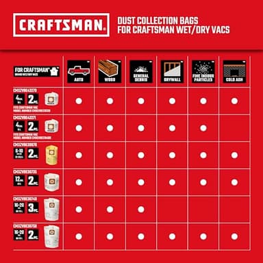 Craftsman CMXEVBE17595 16 Gallon 6.5 Peak HP Wet/Dry Vac, Heavy-Duty Shop Vacuum with Attachments - Image 7