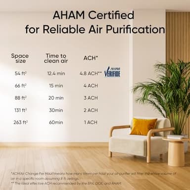 LEVOIT Air Purifiers for Home, AHAM VERIFIDE, High-Efficiency Filter for Smoke, Dust, Pollen, and Odors in Bedroom, Office, or Nursery, Optional Night Light, Quiet Operation, LV-H132, White - Image 8