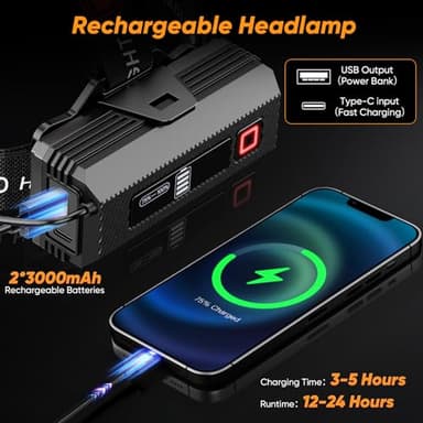 INECOKS Rechargeable Headlamp Super Bright, High Lumens Motion Sensor Head Lamp with 9 Modes, Zoomable Headlamp for Adults 90° Adjustable, IPX7 Waterproof High Power Head Light for Fishing Camping - Image 6