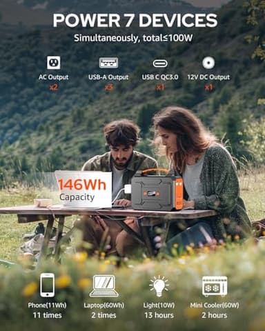 Solar Powered Generator 200W Peak/100W Rated, Portable Solar Generator Power Station with Solar Panels 40W Included, 146Wh Solar Power Bank with AC Outlet 110V for Home Use Camping Outdoor Adventure - Image 2