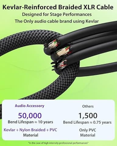 Short XLR Cables 3.3ft 2 Pack, Gold Plated 3-Pin Connectors from Rean-Neutrik SubBrand. Kevlar-Reinforced Nylon Braided & OFC Shielded XLR Male to Female BalancedMicrophone Cord for Shure, Focusrite - Image 3