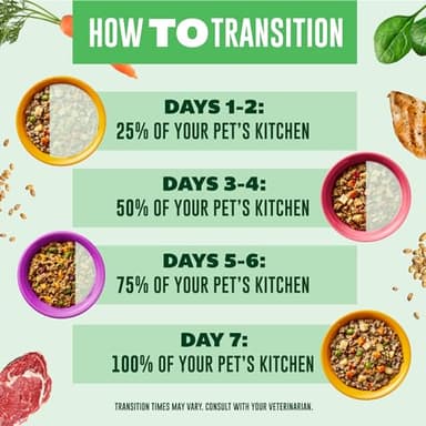 YOUR PET'S KITCHEN Wet Dog Food, Chicken Pot Pie Recipe - 13.2 oz Cans (Pack of 6), Made in The USA with Real Chicken - Image 5