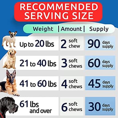 BARK&SPARK Dog Allergy Relief Chews (180 Immune Treats) - Anti-Itch Skin & Coat Supplement - Omega 3 Fish Oil - Itchy Skin Relief Treatment Pills - Itching&Paw Licking - Dry Skin & Hot Spots -Chicken - Image 8