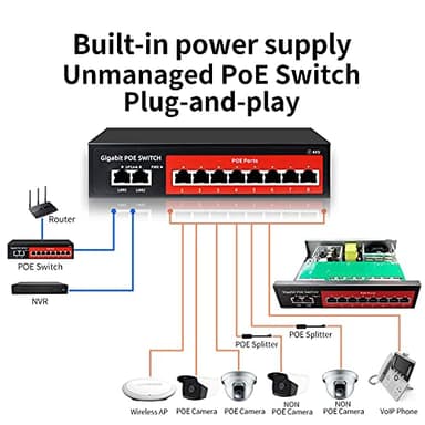 8 Port Gigabit PoE Switch with 2 Gigabit Uplink,802.3af/at Compliant,120W Built-in Power,Unmanaged Metal Plug and Play - Image 5