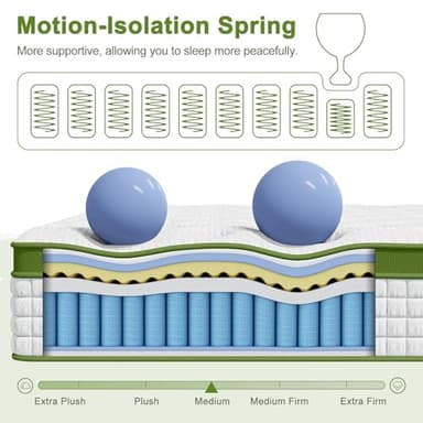 BedStory Full Mattress, 12 Inch Hybrid Mattresses Full Size in a Box with Gel Memory Foam and Pocket Springs, Medium Firm Mattress, Pressure Relief & Motion Isolation, CertiPUR-Us Certified, No Odor - Image 8
