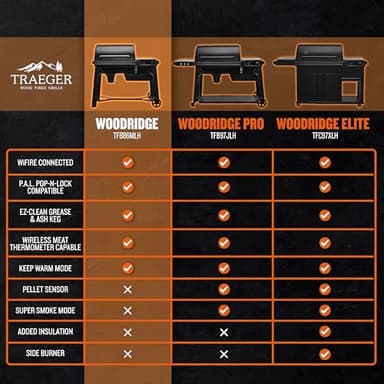 Traeger Grills Woodridge Electric Wood Pellet Grill and Smoker, Wi-Fi Temperature Control up to 500 Degrees, 860 Sq. In. Cooking Capacity, 6-in-1 for Outdoor Grilling, Smoking, and BBQ, TFB86MLH - Image 5