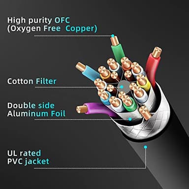 Toptrend Displayport Cable 6ft, 8K DP [Display Port] Cable 1.4 Supports to 8K 60Hz,4K 144Hz,1080p 240Hz,HBR3,32.4Gbps,HDR,HDCP 2.2,G-sync and Freesync on The Gaming Monitor,HDTV,Laptop,etc - Image 6