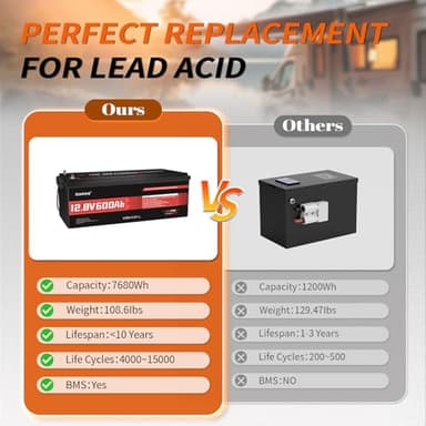 12V 600Ah LiFePO4 Battery, Built-in 200A BMS, 7680Wh Energy 10000+ Deep Cycles Rechargeable 12 Volt Battery Perfect for RV, Solar System, Off Grid, Home Energy Storage - Image 2