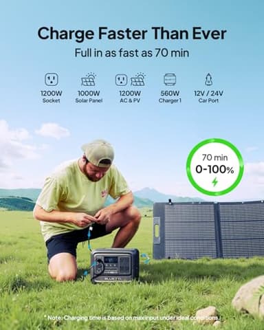 BLUETTI Elite 100 V2 (2025 New) 1024Wh Portable Power Station, LFP Battery Solar Generator w/ 4 1800W AC Outlets (3600W Surge) Backup, 35% Smaller for Camping, Outages (Solar Panel Optional) - Image 5