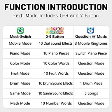 Wolmund Toy Learning Play Cell Phone with 8 Functions and Dazzling Lights Interactive Toy for Toddler Baby Kids Boys Girls - Image 6