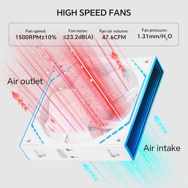 Thermalright TL-M12QRW X3 120mm PC Reverse Blade Case Fans, Daisy-Chain | 1500RPM | ARGB | Dual Infinity Mirrors Lighting for Gaming Build(3-Pack) - Image 6