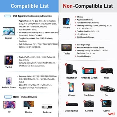 uni USB C to HDMI Cable 15FT 4K@30Hz, ONE-Way USB Type C Input to HDMI Output Cable, [Thunderbolt 3/4 Compatible] with MacBook Pro/Air, iPhone 15/16 Series, Galaxy S8-S24, XPS, Chromebook - Image 2