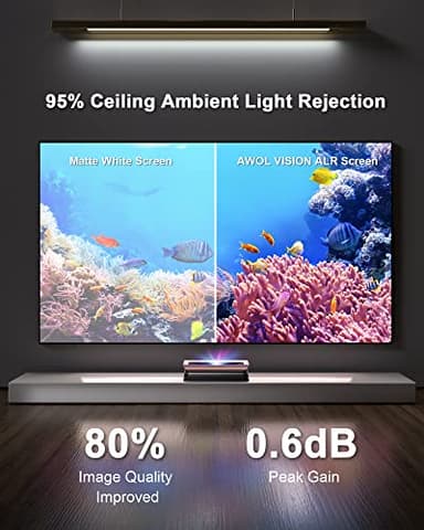 AWOL VISION, 120' Fixed Frame, Serriform ALR Projector Screen, 80% Picture Quality Improved, 95% Ceiling Light Rejecting, Cinematic Screen, Ultra Short Throw, 170° Viewing Angle - Image 2