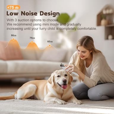 Dog Grooming Kit & Dog Grooming Vacuum, 12Kpa Suction Pet Vacuum Grooming Kit with Low Noise, 3 Suction Mode, 2L Capacity, 5 Pet Grooming Tools for Shedding Dog Cat Hair, Home Cleaning - Image 4