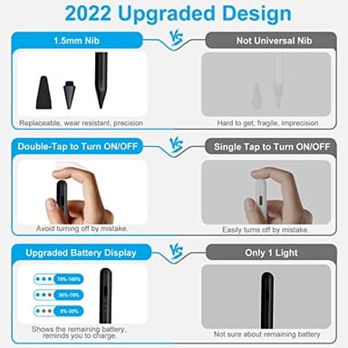 Stylus Pen for iPad (2025-2018), Pencil for iPad 11th A16/10/9/8/7/6 Gen, Air 11"/13"(M3) 2025 and (M2) 2024/5/4/3 Gen, Pro 11"/13"(M4)&12.9 inch, Mini 7 A17 Pro/6/5, Palm Rejection, Tilt Feature - Image 7