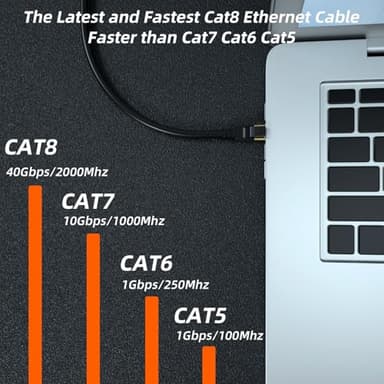 Cat 8 Ethernet Cable, 50FT High Speed Heavy Duty 26AWG Cat8 LAN Network Cable 40Gbps, 2000Mhz with Gold Plated RJ45 Connector, Outdoor&Indoor Internet Cable Compatible for Router Gaming Modem Xbox - Image 4
