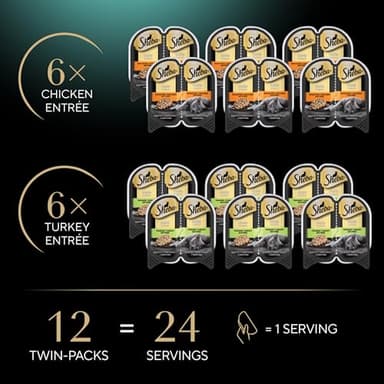 Sheba Perfect Portions Wet Cat Food Cuts in Gravy Variety Pack, Roasted Chicken Entree and Tender Turkey Entree, 2.6 oz. Twin-Pack Trays (12 Count, 24 Servings) - Image 2