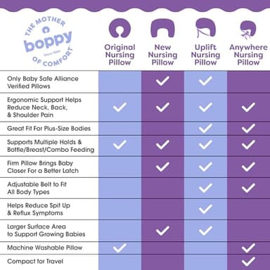 Boppy Nursing Pillow - Ergonomic Bottle & Breastfeeding Pillow with High, Firm, Large Area, Water-Repellent Cushion with Washable Cover; Baby Safety Alliance Verified - Gray Gentle Leaves - Image 8