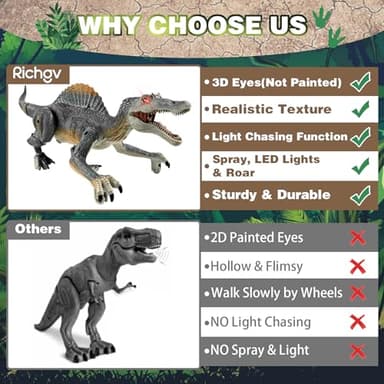 Upgraded Dinosaur Toys for Kids 3-5-7 Years Old, Remote Control Spinosaurus Toys with Indicator Light Chasing&Spray& Roar, Realistic RC Walking Dinosaur Robot Gifts Stocking Stuffers for Kids Boys - Image 2