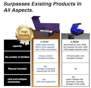 Venssu 5 Row Trading Card Storage Box With Dual-Function Playmat Lids, 3800+ Mtg Deck Box With 24 Colorful Divider Tabs, Compatible with Magic Cards (Black and Purple) - Image 6