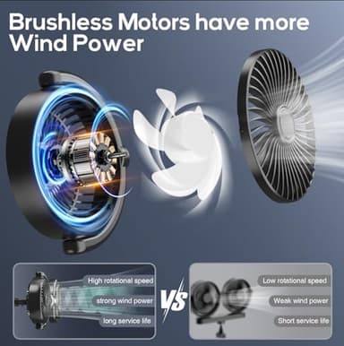 Trustnice USB Car Fan for Backseat for Kids, Dual Head Car Seat Fan Independently Controlled 360° Rotatable Powerful 3-Speed Vehicle rear headrest Air Circulation Cooling Fans for SUV Truck Sedan - Image 4