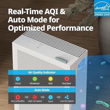 COWAY Air Purifiers for Home Bedroom up to 1,035ft² with Washable Filter, True HEPA Filter for Smoke, Pollen, Dander, Smell Air Purifier with Air Quality Monitor, Auto Mode, 3yr Warranty, 150, White - Image 6