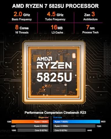 Beelink Mini PC SER5 Pro, AMD Ryzen 7 5825U (Up to 4.5GHz), 16GB DDR4 RAM 500GB SSD, Radeon 8CUs Graphics, WiFi 6/ BT5.2/ DP+USB-C+HDMI 4K Triple Display/ USB3.2/2.5G LAN Home/Office Desktop Computer - Image 3