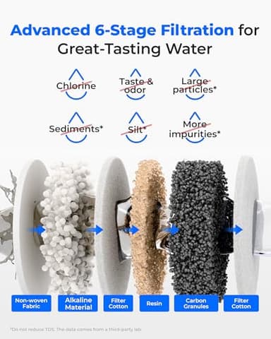 Waterdrop Alkaline Rechargeable Water Filter Dispenser, 6-Stage Instant Electric Powerful Pitcher, Healthy Mineralized Alkaline Water, 15-Cup Portable Countertop System, Does not Lower TDS - Image 4