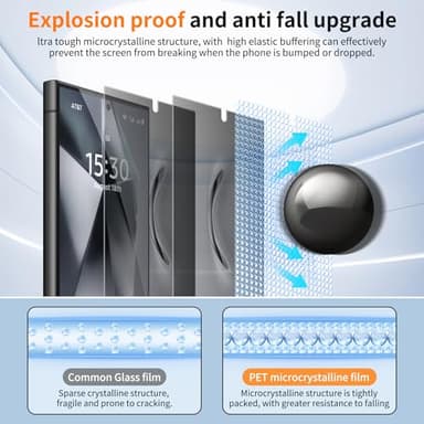 posidentists 2 Pack for Samsung Galaxy S24 Ultra 6.8" Privacy Screen Protector-PET Film [Not Glass] Auto-Alignment Kit, Anti-Glare, Anti-Fingerprint, Easy Installation, Case Friendly Matte Film - Image 5