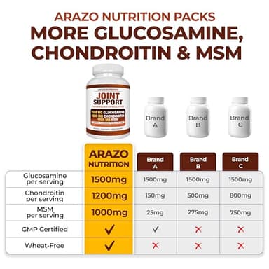 Arazo Nutrition Glucosamine Chondroitin Turmeric Msm Boswellia - Joint Support Supplement for Relief 180 Tablets for Bones, Back, Knees, Hands (180 Tablets) - Image 4