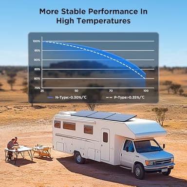 ZOUPW N-Type 16BB 200 Watt Solar Panel,Gifts for Men,2Pcs 100W 12V Solar Panels, 25% High Efficiency Monocrystalline PV Module IP68 Waterproof for RV Trailer Marine Rooftop Farm Off-Grid Blackout - Image 6