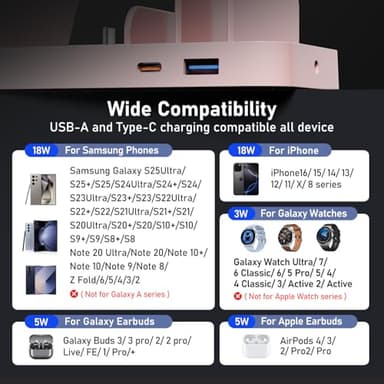 Wireless Charger for Samsung, 5 in 1 Wireless Charging Station for Samsung, Charger Dock Stand for Galaxy Watch Ultra 7 6 5 4 3, Galaxy S25 S24 Ultra S23 S22 S21, Note 20 10 Z Fold Buds, Pink - Image 4