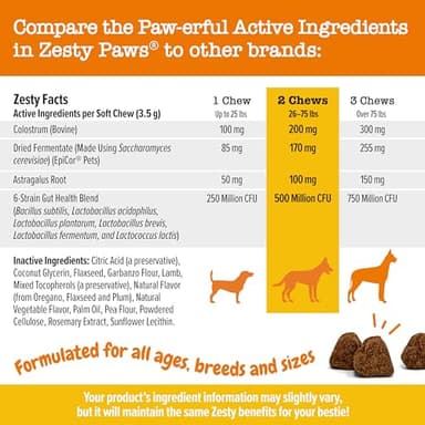 Zesty Paws Dog Allergy Relief- Dog Itching Skin Relief- Dog Probiotics for Itchy Skin and Itchy Ears- Dog Allergy Paw Relief- Dog Allergy Chews- Dog Itch Relief - Dog Skin Allergy Relief - Lamb - 90ct - Image 4