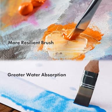 ARTIFY 25-Piece Professional Paint Brush Set – Expert Series Synthetic Nylon Brushes for Acrylic, Oil, Watercolor, Gouache – No Shedding, Canvas Roll Case & Palette Knife, Painter Gifts Art Supplies - Image 5
