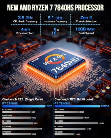 GMKtec Mini Gaming PC AMD Ryzen 7 7840HS 1TB PCIe4.0 SSD 16GB DDR5 Desktop Computers USB4.0, Dual NIC LAN 2.5Gbps/ HDMI, DP/USB-C4.0, WiFi 6E, BT 5.2 Nucbox K6 - Image 3