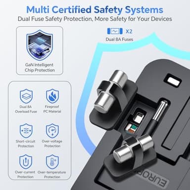 Travel Adapter with PD20W USB-C, Worldwide All in One Universal Travel Adaptor with Dual 3A USB Charging Ports, International Power Plug Adapter Wall AC Charger for USA EU UK AUS Cell Phone Laptop - Image 5