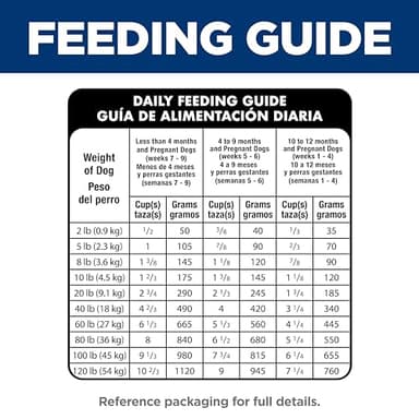 Hill's Science Diet Puppy, Puppy Premium Nutrition, Small Kibble, Dry Dog Food, Chicken & Brown Rice, 4.5 lb Bag - Image 12