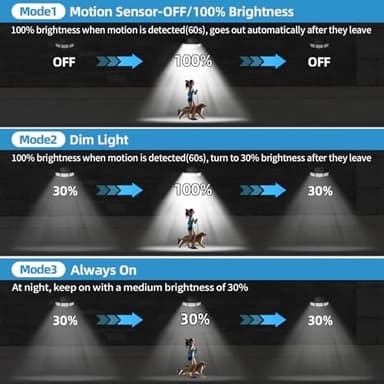 Solar Outdoor Lights with Remote Control, Motion Sensor, 3 Modes, 3 Heads LED Security Lights, IP65 Waterproof, Wide Angle - Image 5