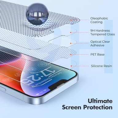 UNBREAKcable 2-Pack Screen Protector for iPhone 16e/13/13 Pro/14, Double Shatterproof Tempered Glass [Easy Installation] [9H Hardness] [99.99% HD] [Case Friendly] for Apple 13 Pro/13/14/16e 6.1 inch - Image 5
